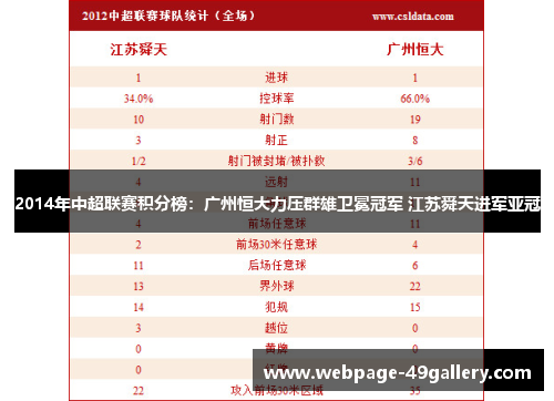 2014年中超联赛积分榜：广州恒大力压群雄卫冕冠军 江苏舜天进军亚冠